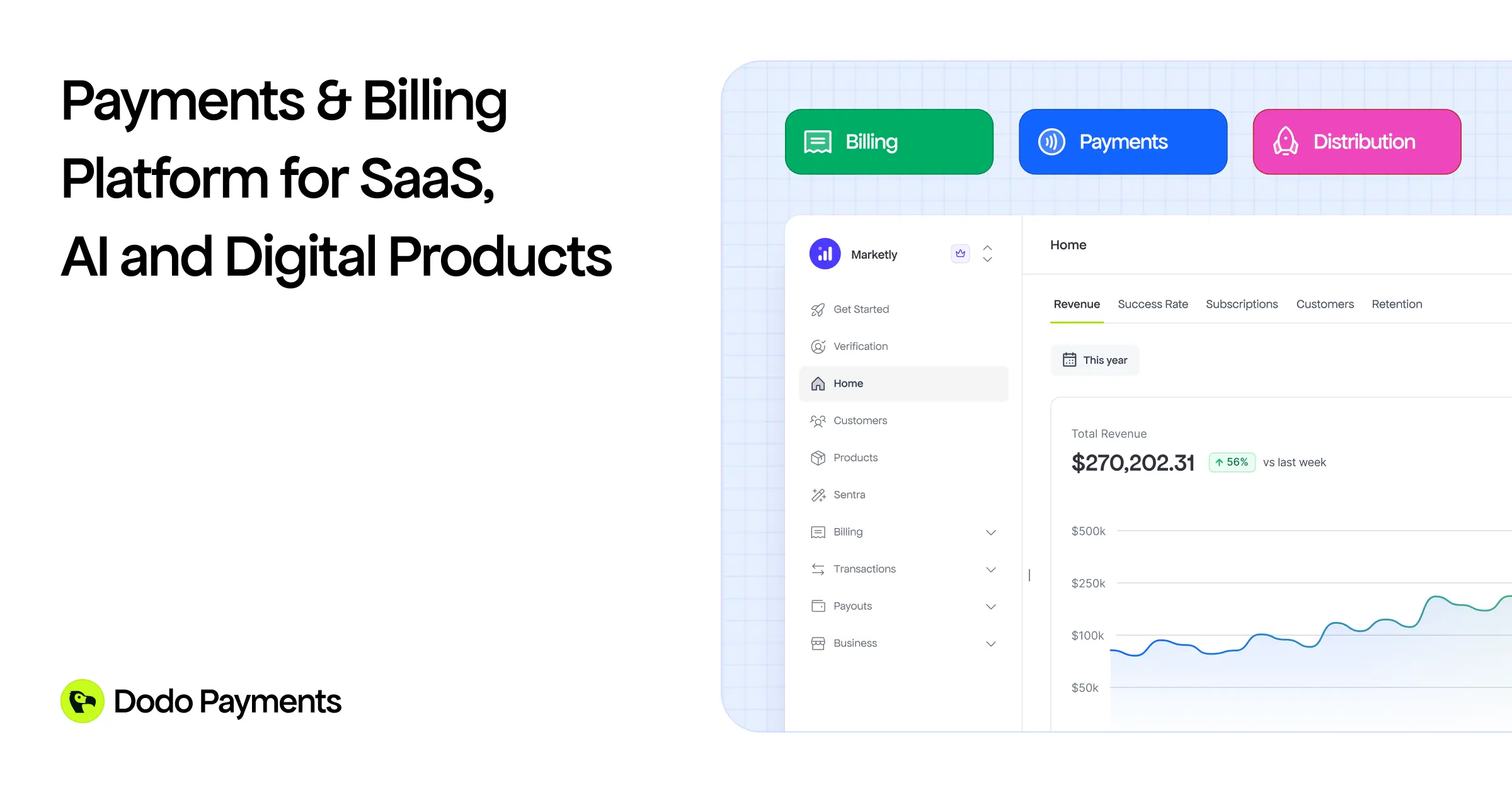 Cover image for Dodo Payments